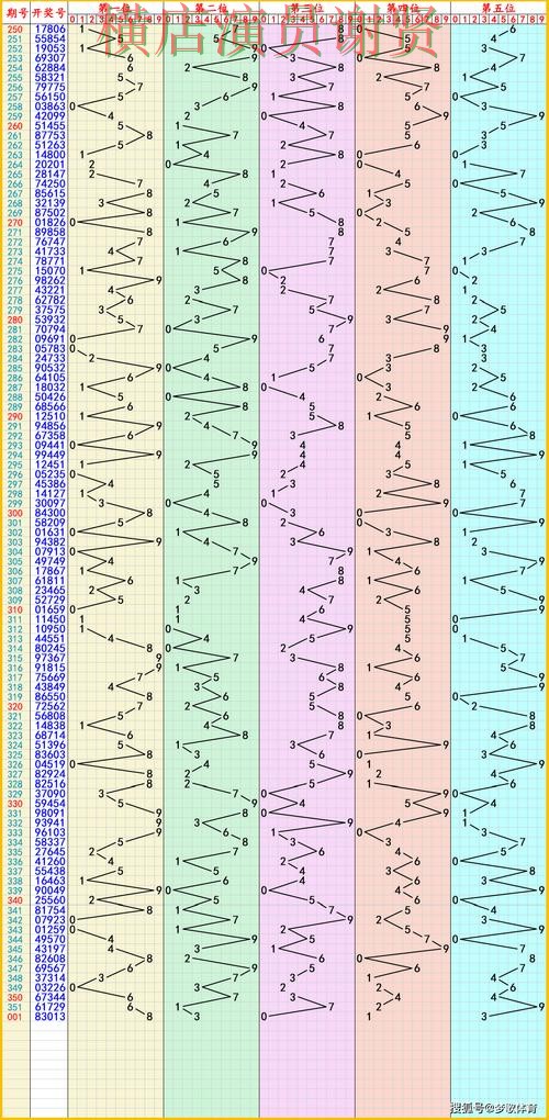 乐鱼世界杯赔率变化趋势与投注策略解析